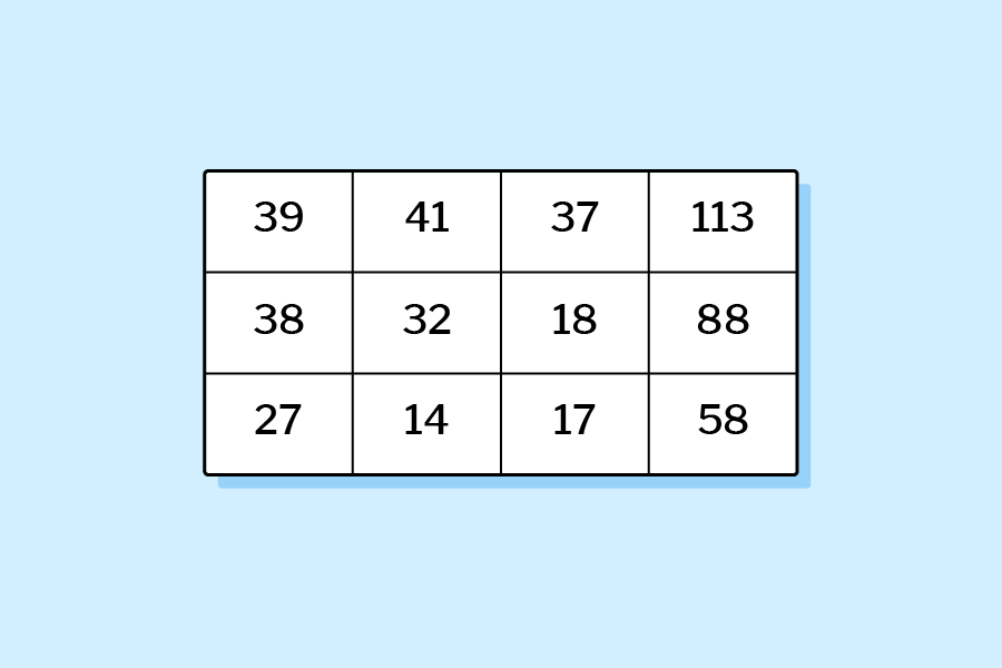 一张3行乘4列表，包含没有上下文的数字。第一行包含数字39、41、37和113，第二行包含数字38、32、18和88，第三行包含数字27、14、17和58。