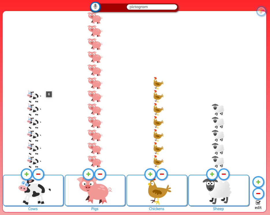 Image showing a pictogram made in the J2e pictogram program, showing columns of 6 cows, 12 pigs, 7 chickens, and 5 sheep.